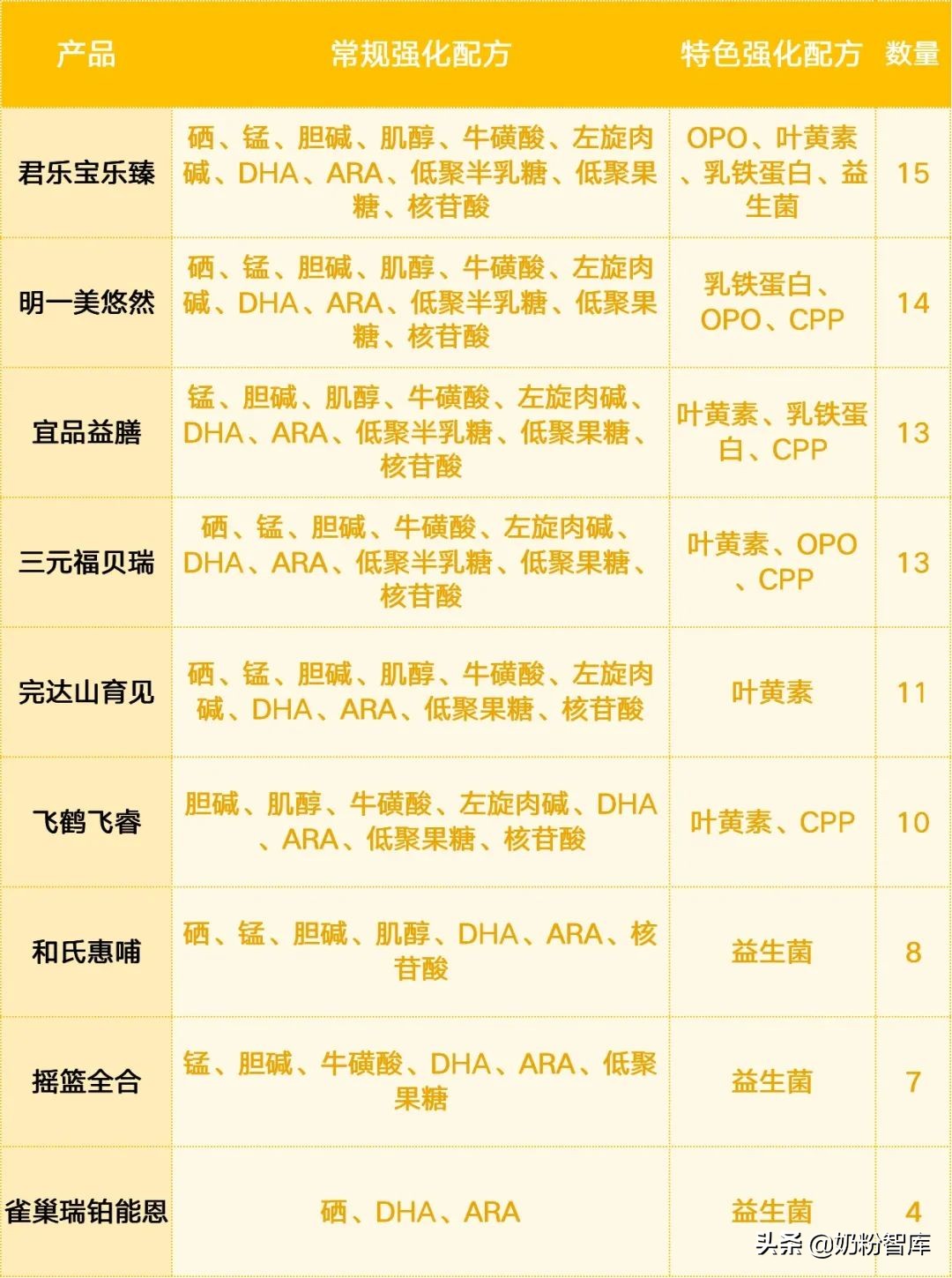 飞鹤君乐宝奶粉哪个好,雀巢君乐宝飞鹤怎么选