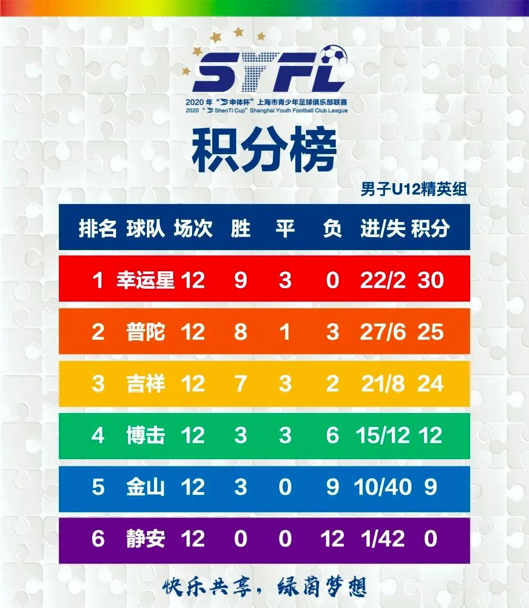 幸运星冠军完整视频,幸运星一等奖