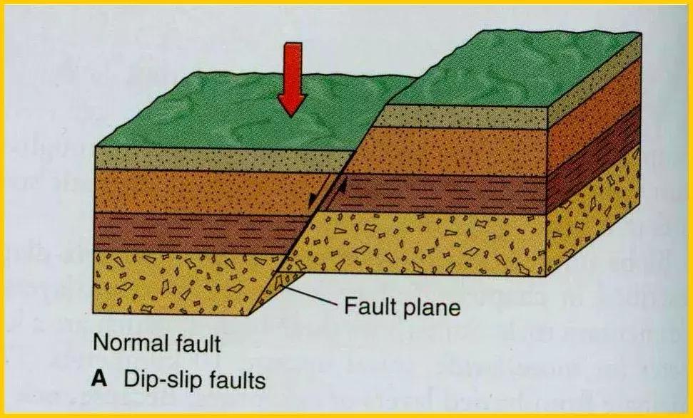 地质知识大全及讲解,地质知识大全讲解