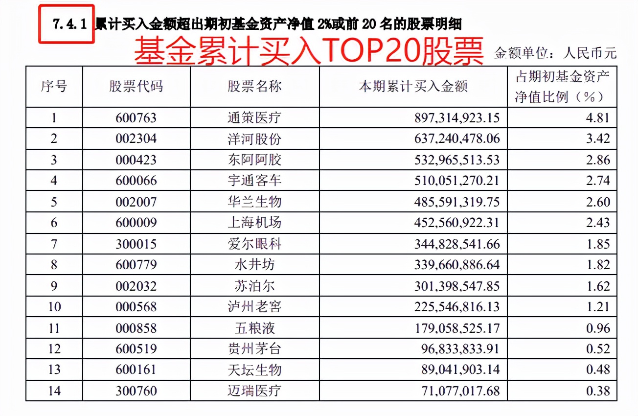 从哪些方面解读基金年报,解读基金书籍讲解