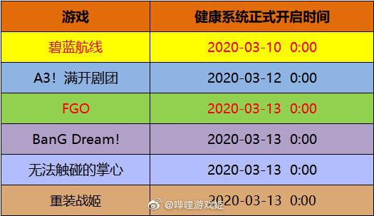 腾讯健康系统防沉迷平台官网,健康系统和防沉迷系统