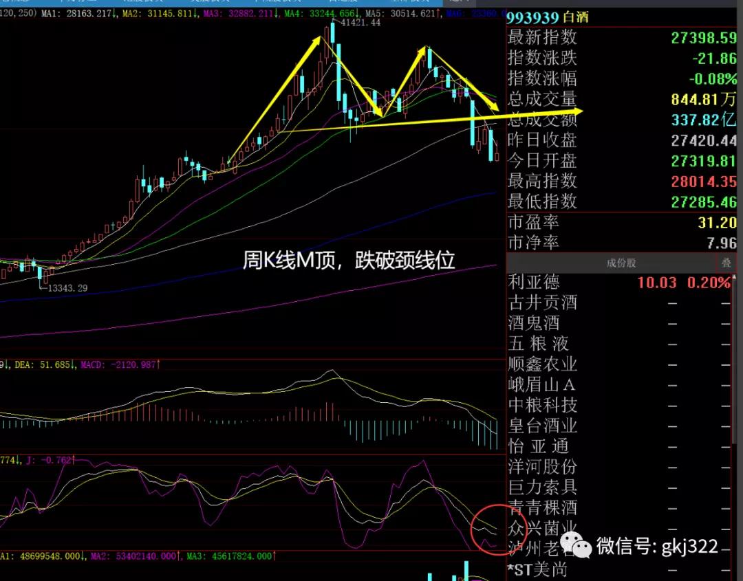 下周股市策略分析免费,下周白酒板块股市行情预测