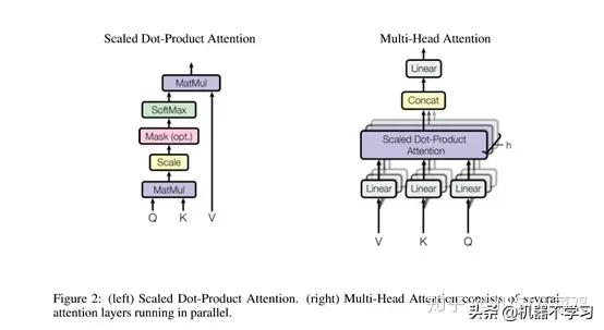 计算机视觉的主要用途,视觉识别注意力机制
