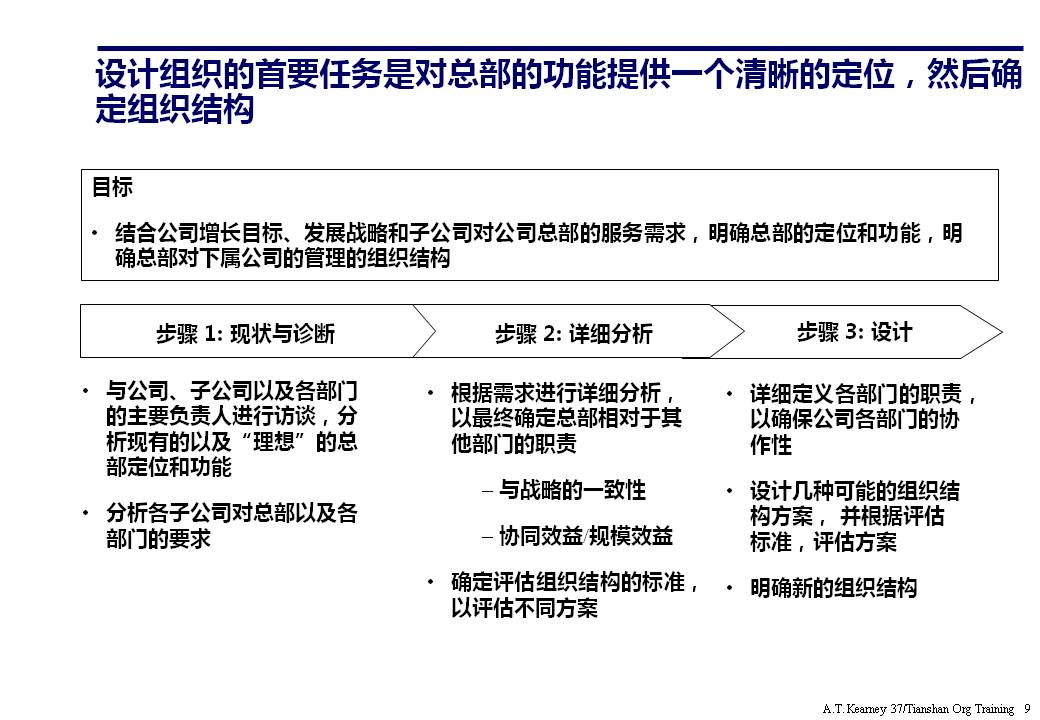 ppt企业组织架构体系设计,企业组织框架图ppt讲解