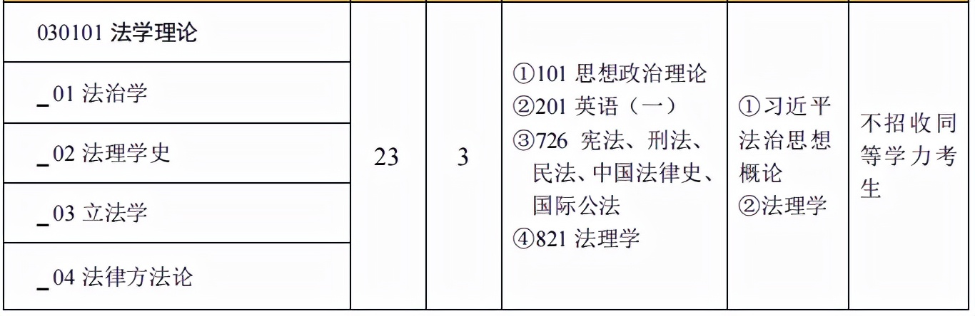 法学理论考研难吗,法学考研分数过380有多难
