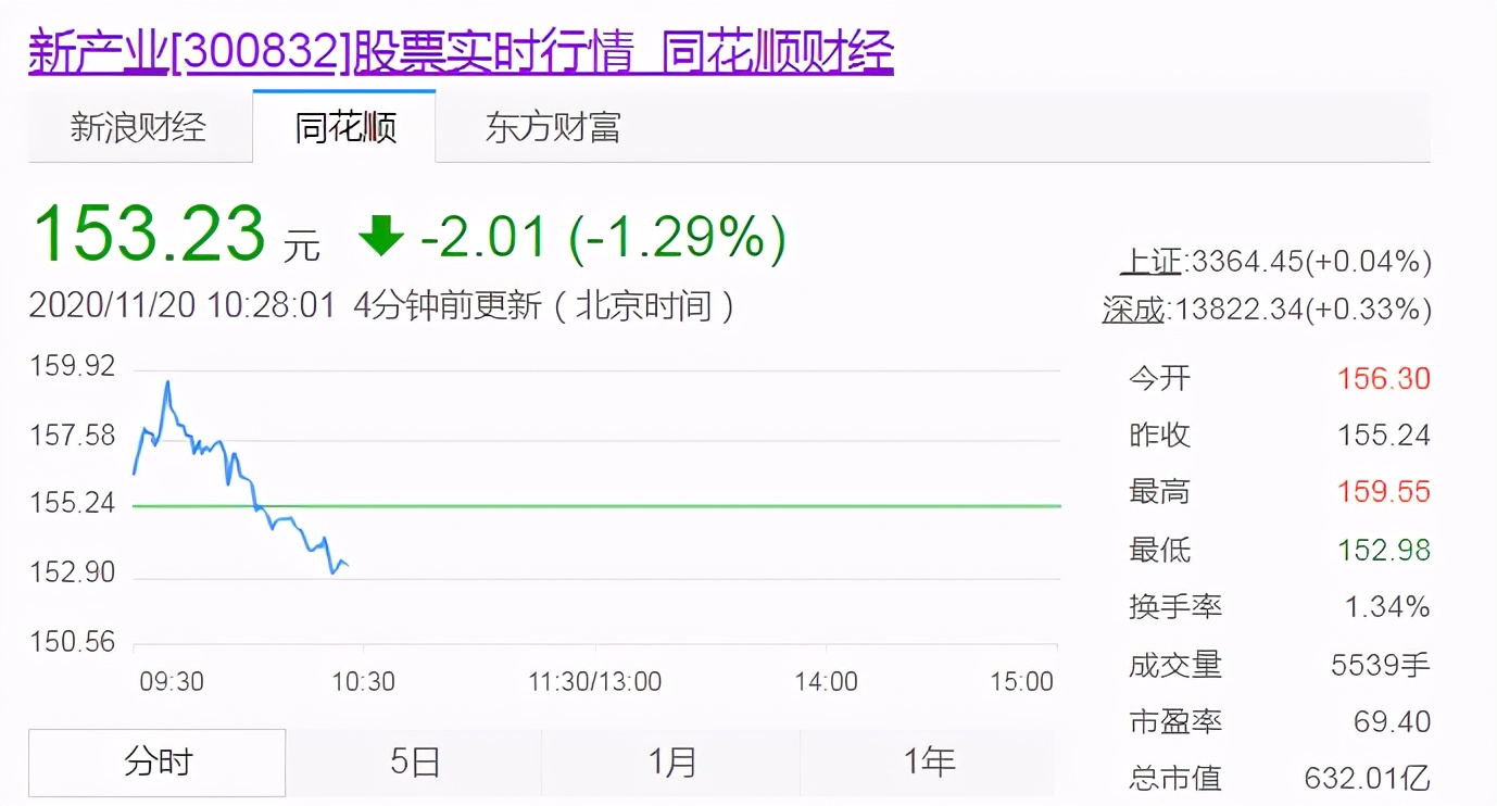 深圳七位富翁首次上榜，财富共计1655亿？45岁坐拥640亿