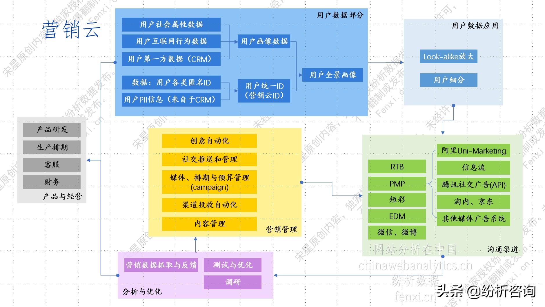 数据驱动的营销是什么,数据驱动的营销方案
