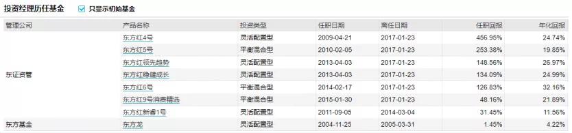 涓滄柟璇佸埜鏋楅箯鐜扮姸,涓滆瘉璧勭鏋楅箯涓浗