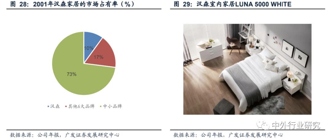复盘上半年龙头房企增长乏力,复盘历次稳增长周期板块走势