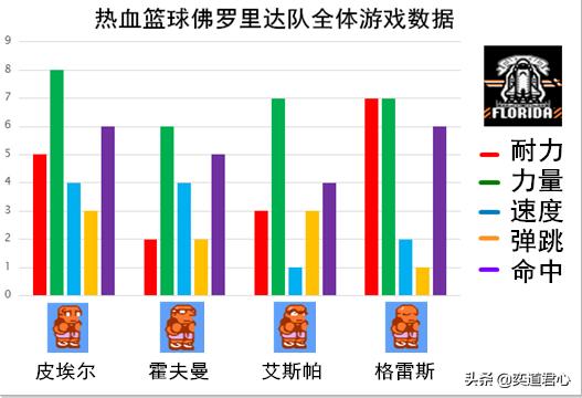 热血篮球各队绝招,热血篮球人物实力排名