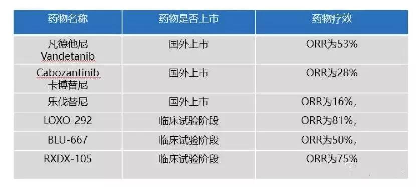 药物基因检测结果准确吗 (基因检测最准确的药)