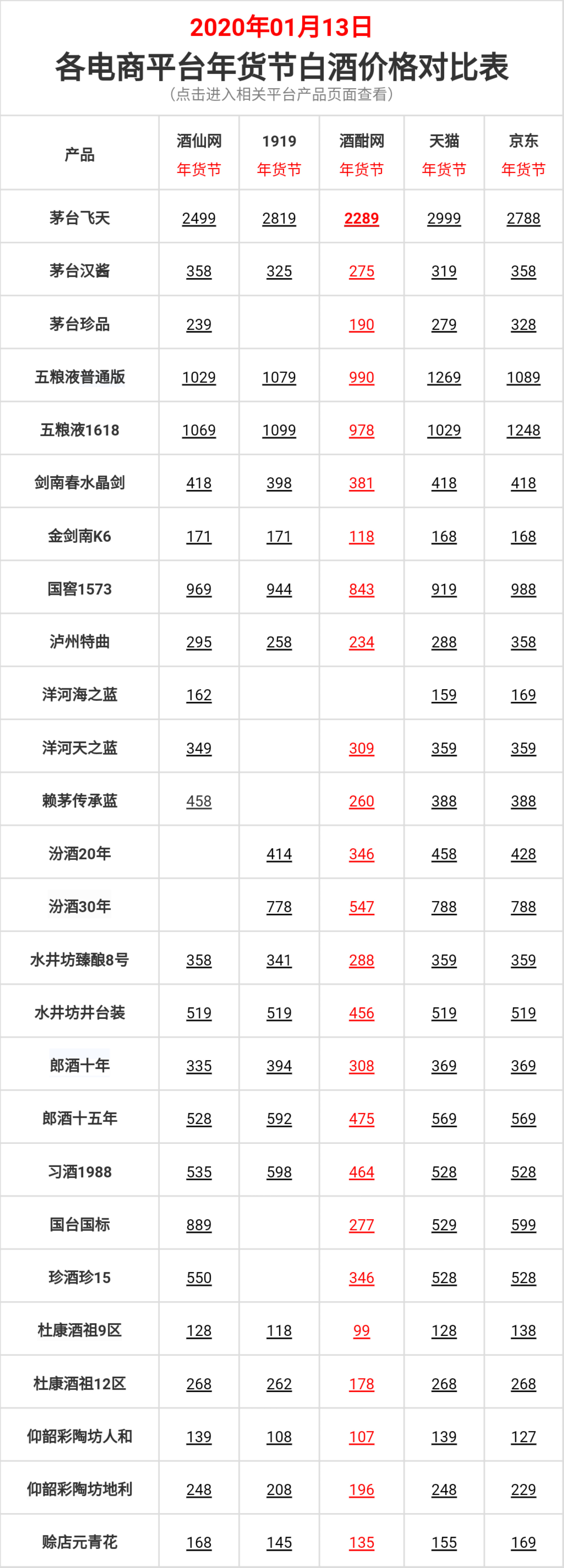 怎样辨别真假茅台酒,茅台酒瓶底上是yh字母是真茅台吗
