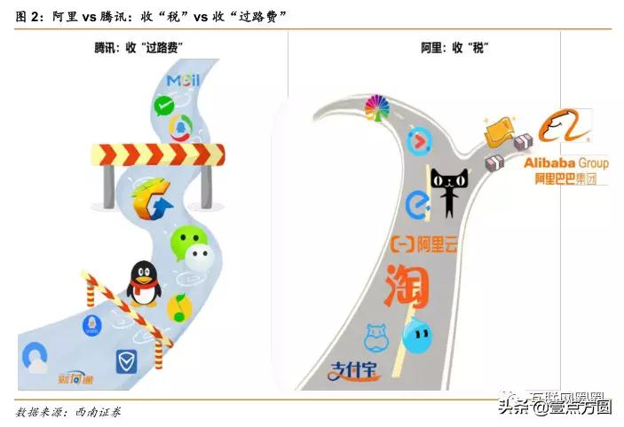 阿里和腾讯谁更有前途,腾讯与阿里谁更胜一筹