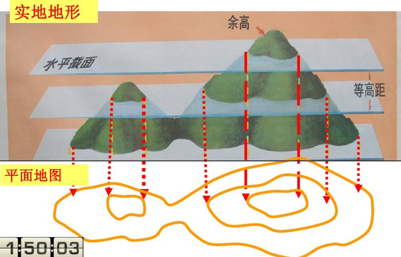 收藏备用军事地形学(简)——假装看懂*用军**地图