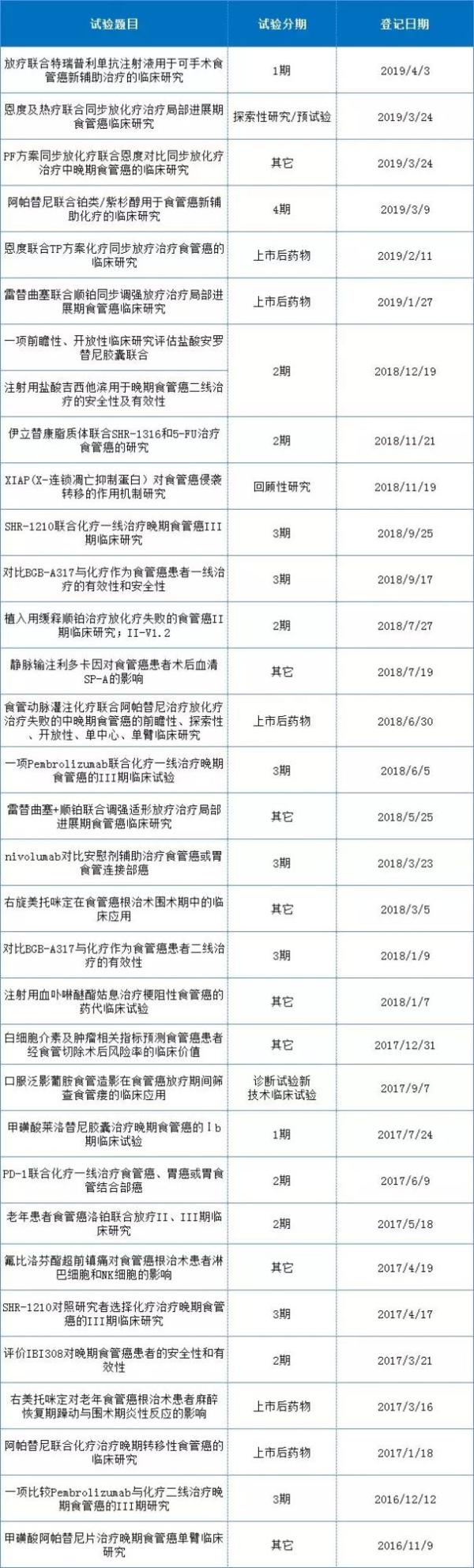 医药投资情报20190411