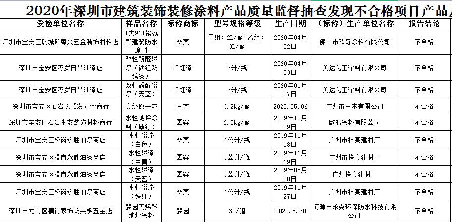 假冒伪劣被抽检,质监局抽查产品假冒罚款标准