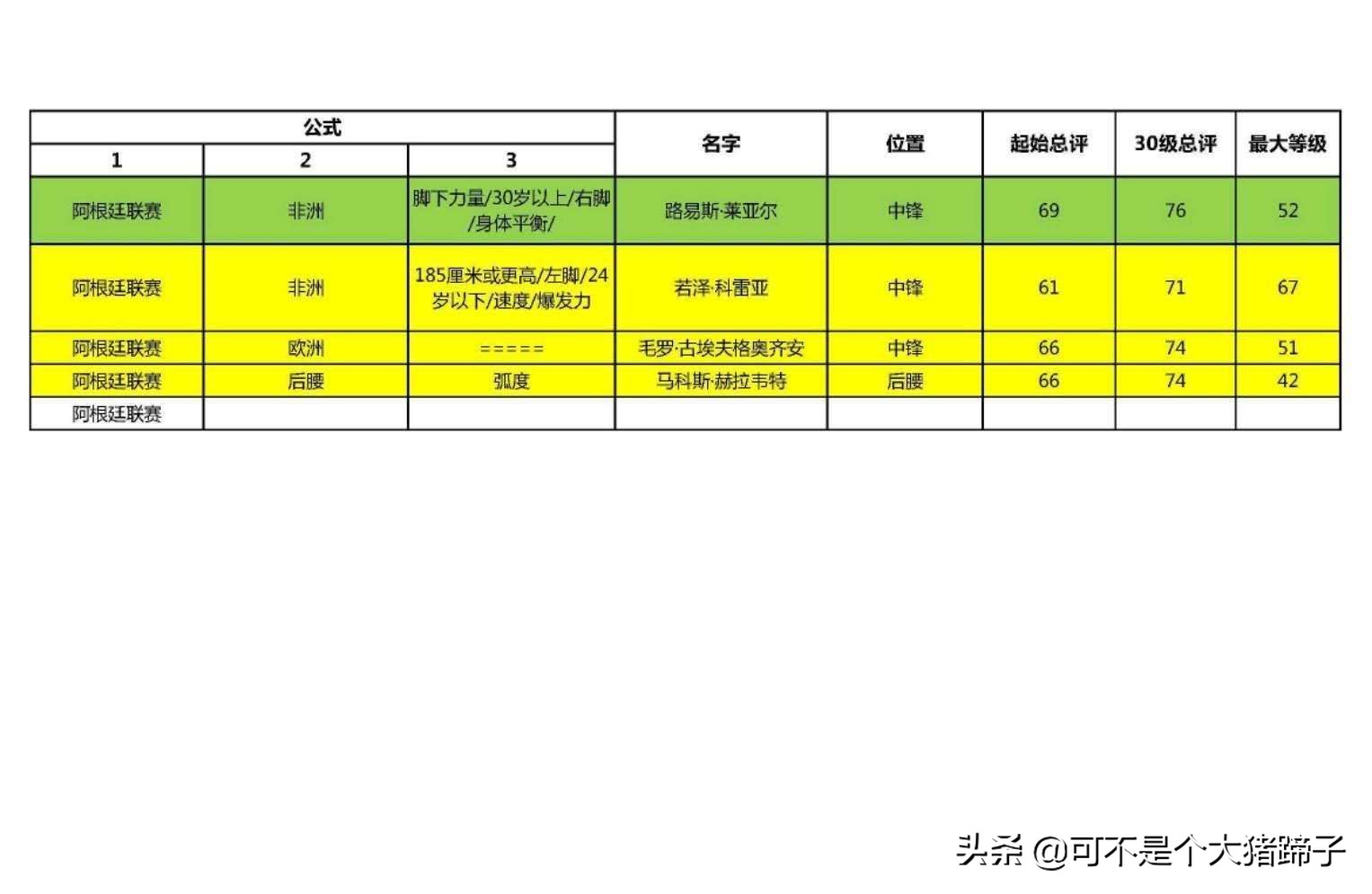 实况足球手游抽不到,实况足球手游2020抽不到维埃拉
