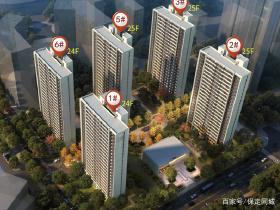 保定区域分析与规划,保定城市布局