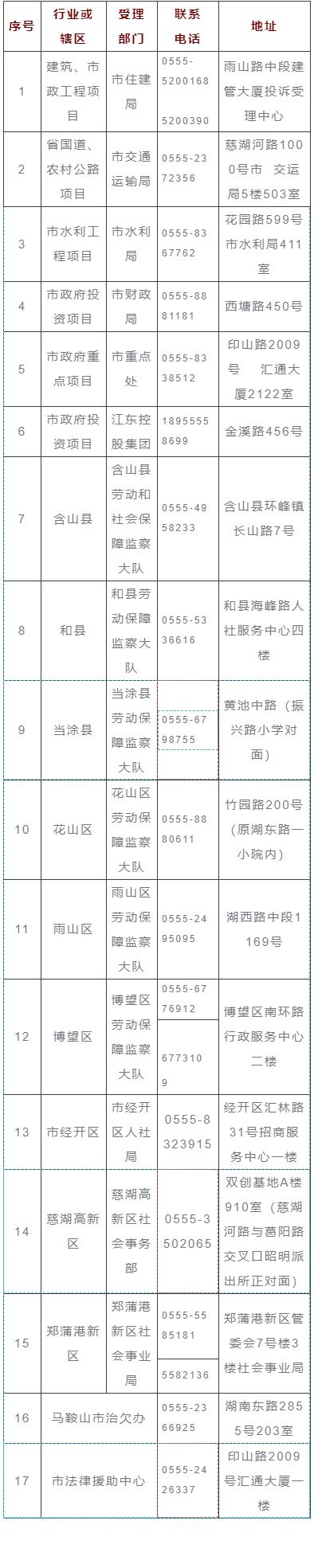 马鞍山市人社局窗口地点,马鞍山市消费者协会投诉电话