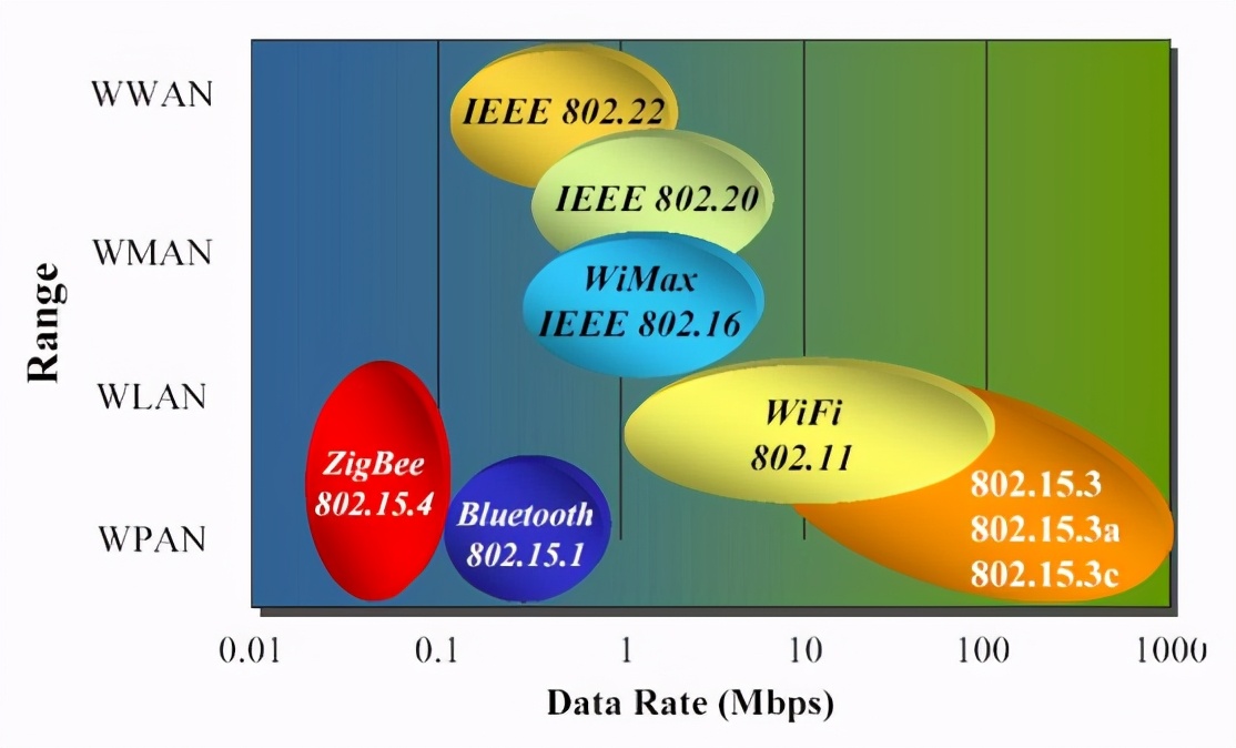 不是所有设计都需要做创意,5g的设计与应用