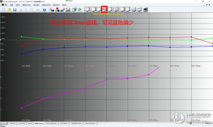投影如何校正,投影机画质调试