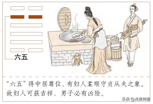 下乾上巽变爻为震,上震下巽六爻怎么解