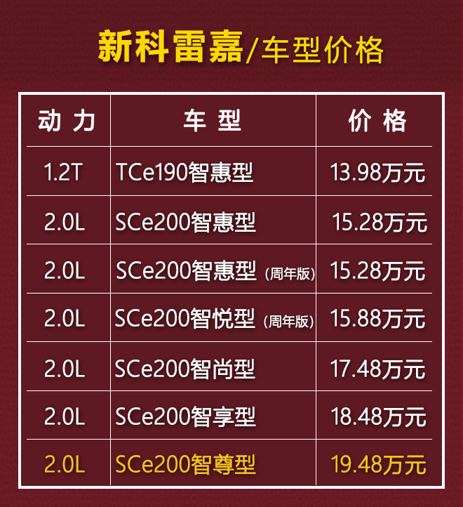 沉浸式体验东风雷诺科雷嘉,16年雷诺科雷嘉试驾感受视频