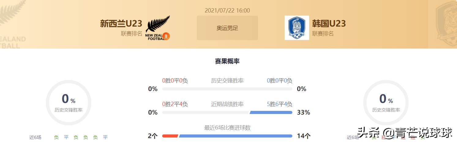 周日奥运男足竞彩推荐,推荐足球竞彩