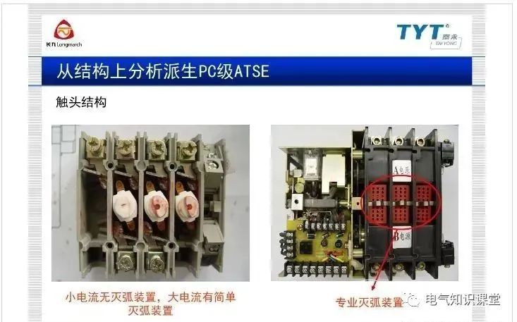 atse双电源自动转换开关施耐德,atse双电源自动转换开关怎么选型