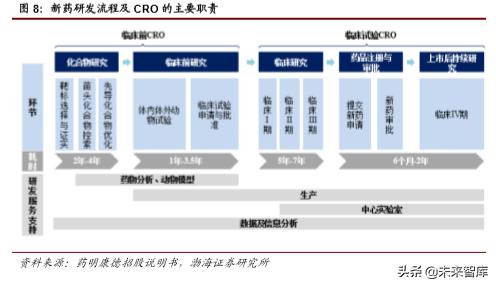 医药行业2019年4季度投资策略报告