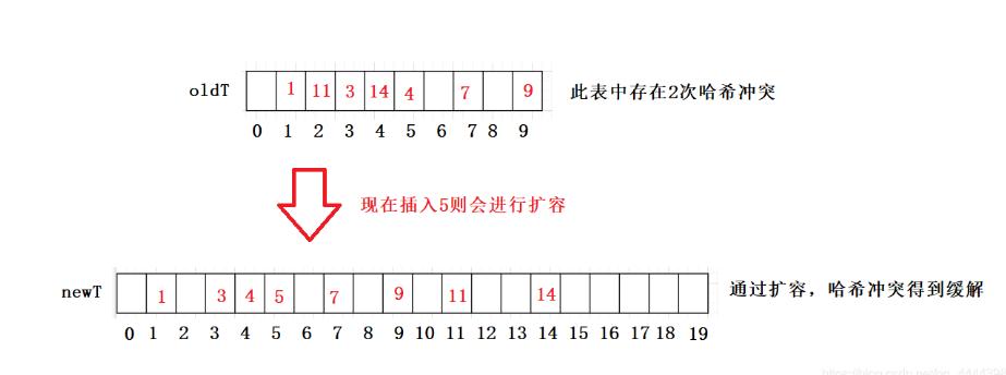 数据结构与算法中哈希表的详解,哈希表的数据结构通俗易懂