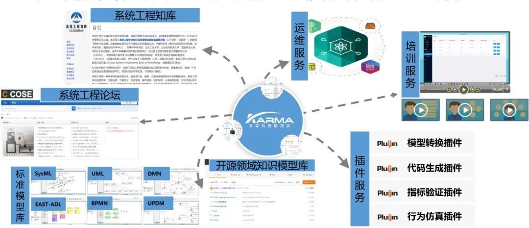 可视化编程与建模工具,开源参数化建模工具