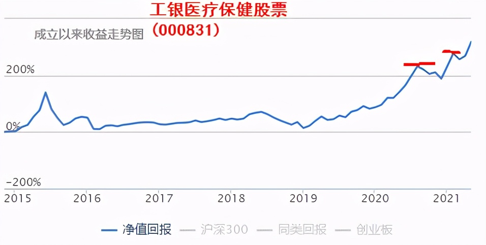 退休老干部扶贫基金,20年以上的老基金可以买吗