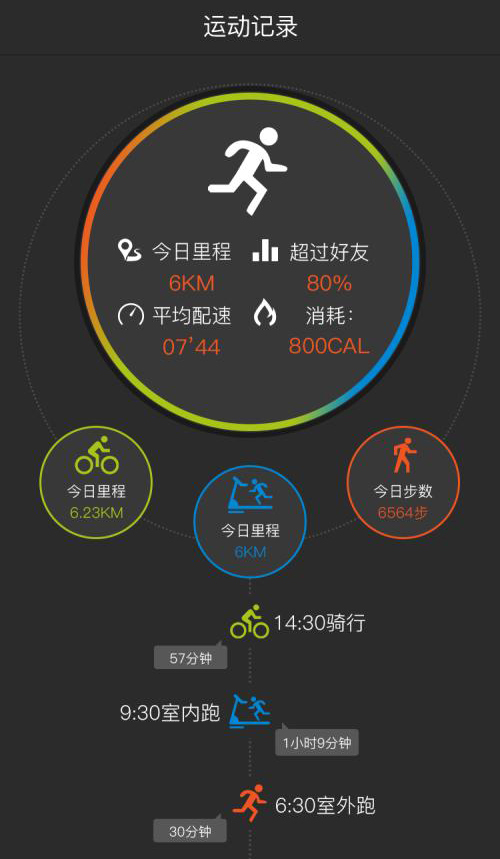 减肥不掉秤了怎样突破平台期,做到这十点让您远离健康威胁