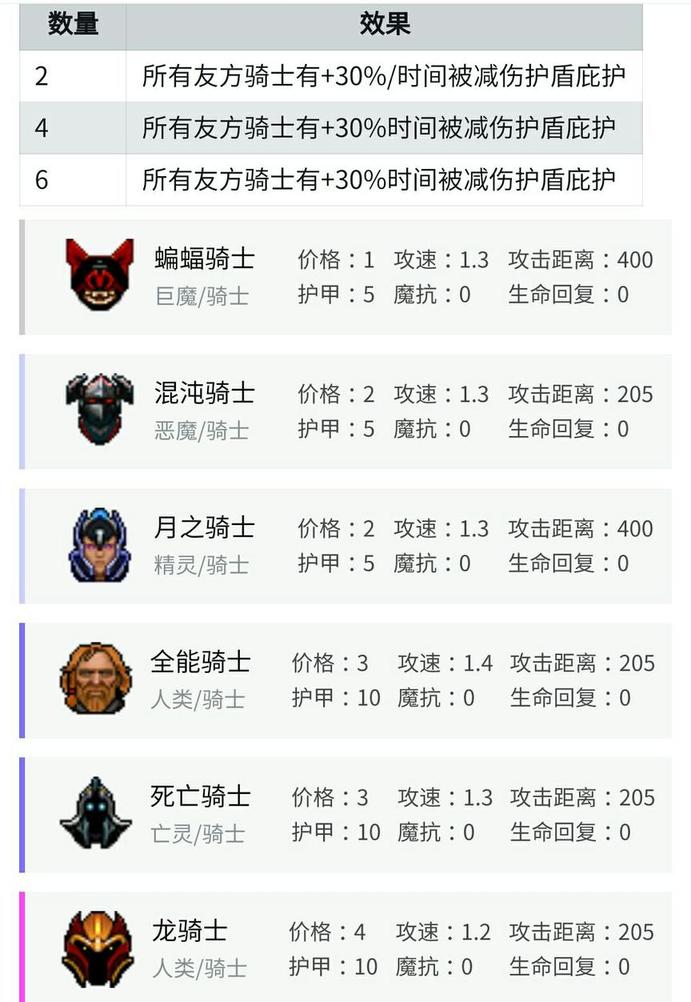 刀塔自走棋新手攻略,刀塔自走棋最新最强组合排行榜