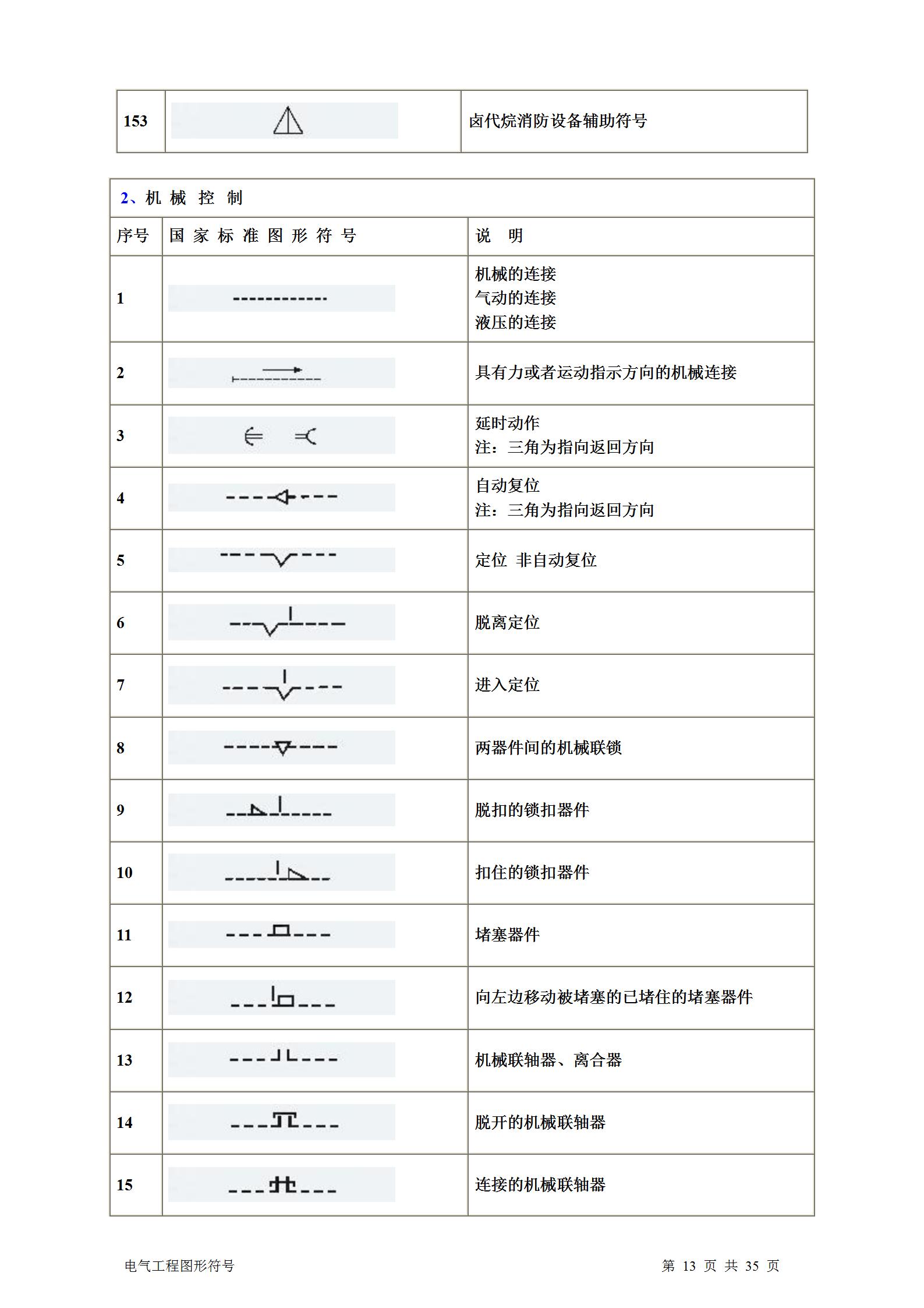 暖通通风图纸符号大全,土建电气图纸字母符号大全