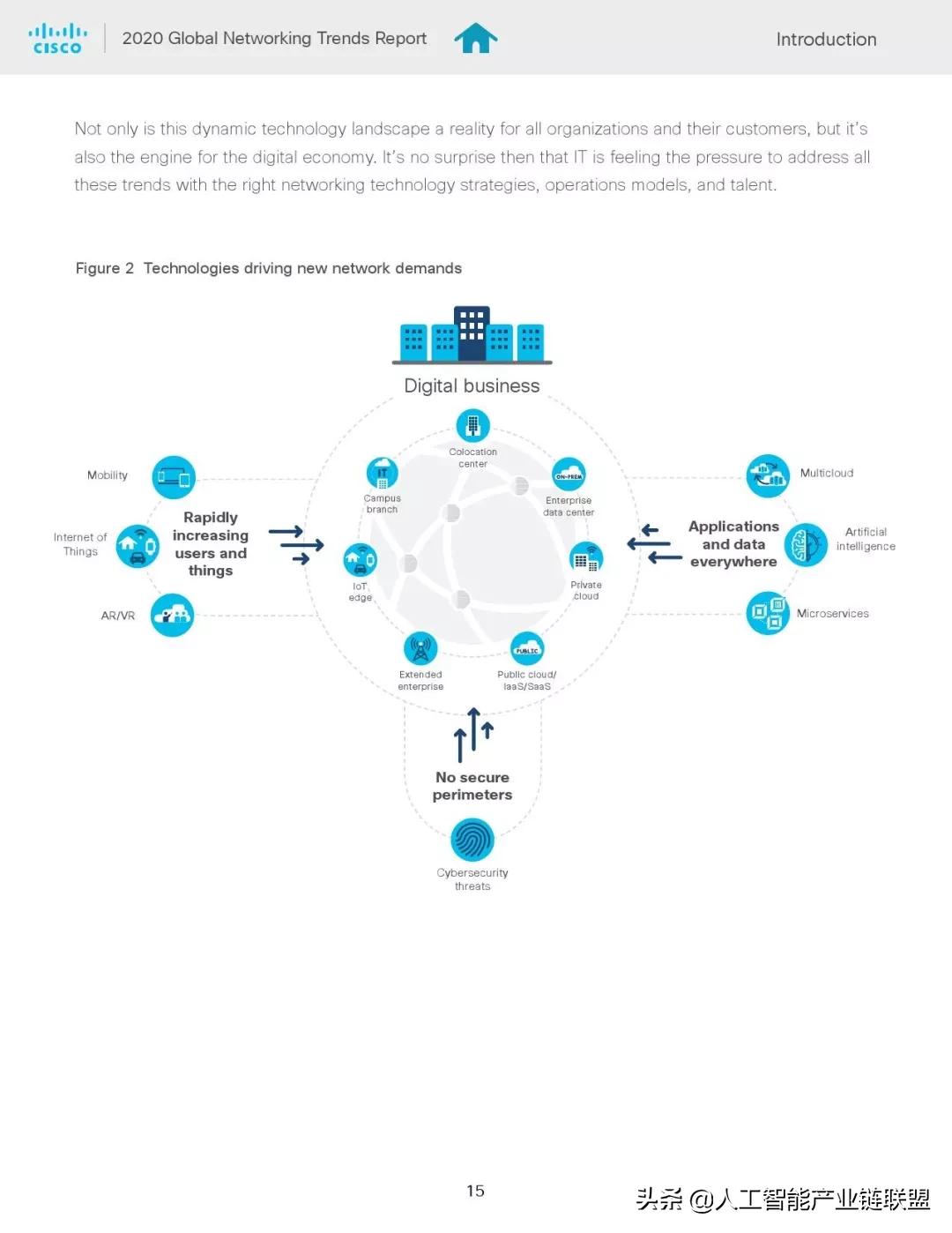 全球网络发展趋势报告,网络发展趋势图表