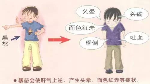 三月宜养肝做好四件事肝好百病消,百病从肝治穴位