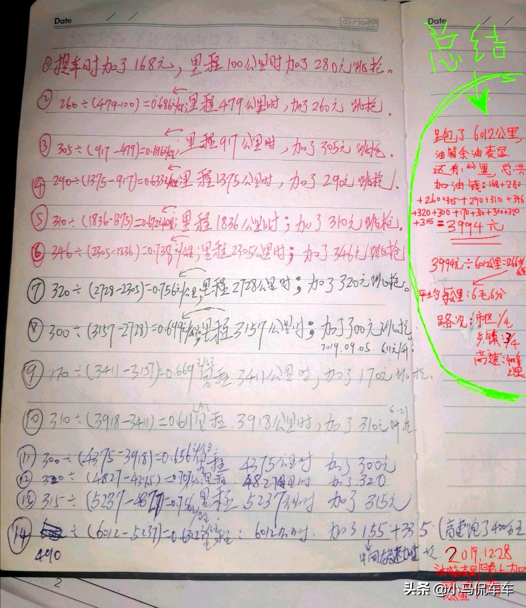 2019款哈弗h6自动养车费用,哈弗h62019款两万公里保养花费