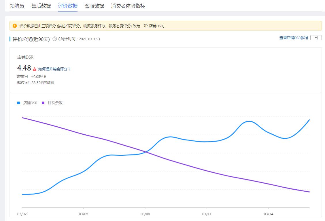 拼多多店铺如何快速提高权重,拼多多怎样免费提高店铺的权重
