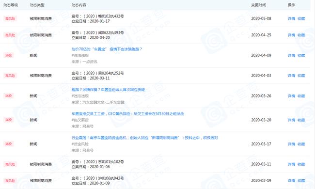 全国多家门店关门,从估值70亿到贴上“老赖”标签,车置宝能否翻盘