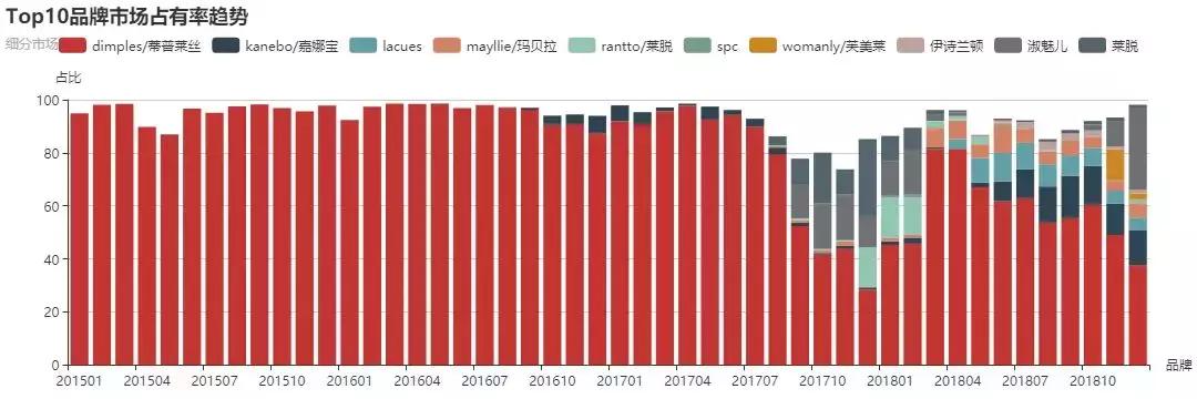 dimples脱毛膏,dimples脱毛膏价格