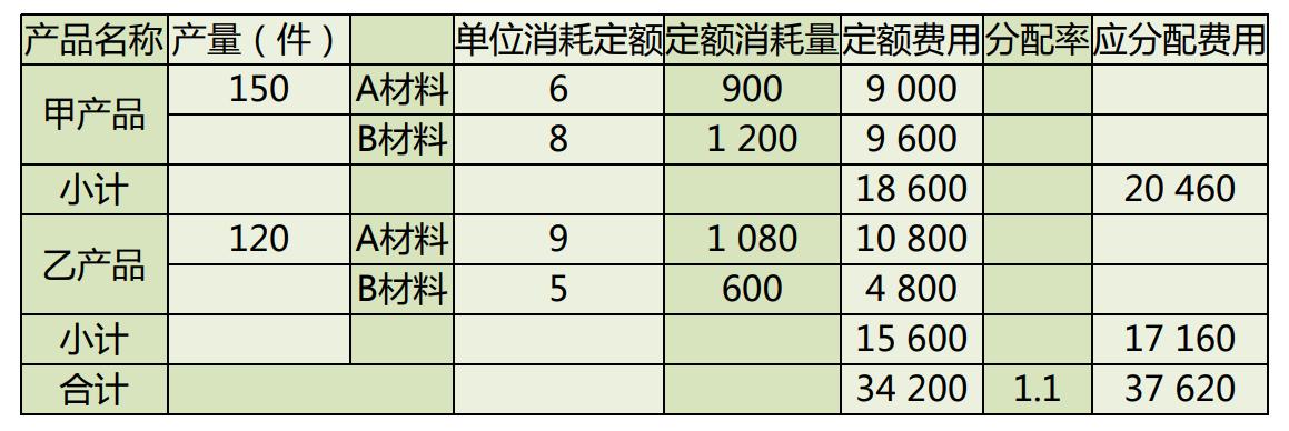企业内账会计怎么做账务处理工作,小微企业外账会计做账的基本流程