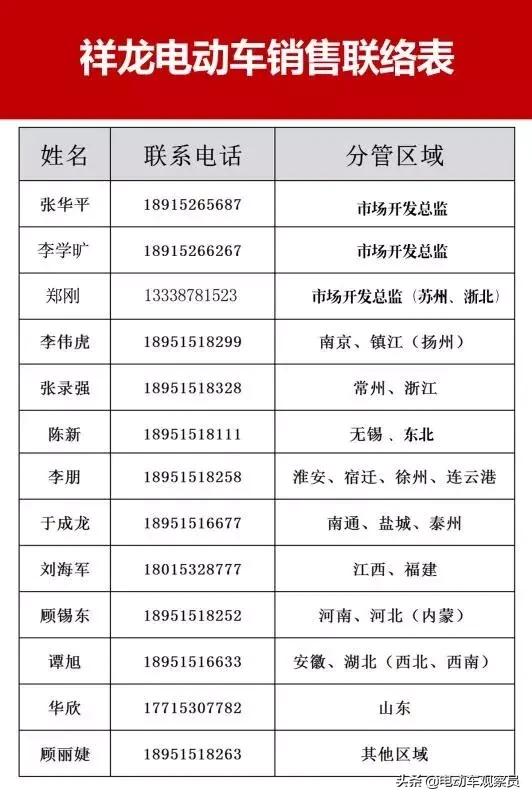 祥龙电动车最新活动,祥龙电动车订货会