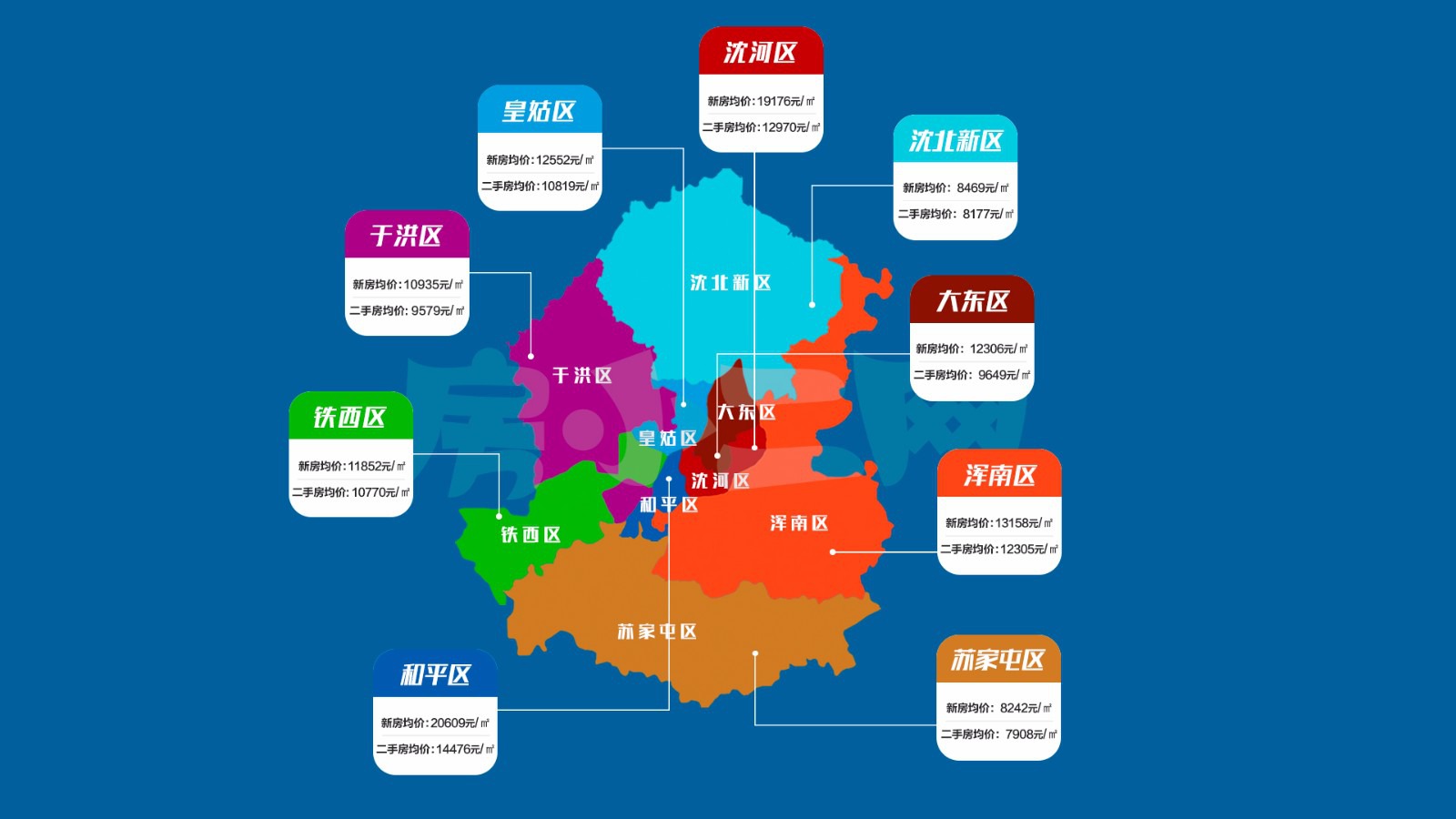 沈阳刚需买房必看指南 (小白沈阳买房从零开始最强攻略)