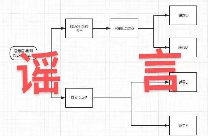 武汉确诊海王被骂上热搜，而真相被揭开后，我却感到深深的后怕