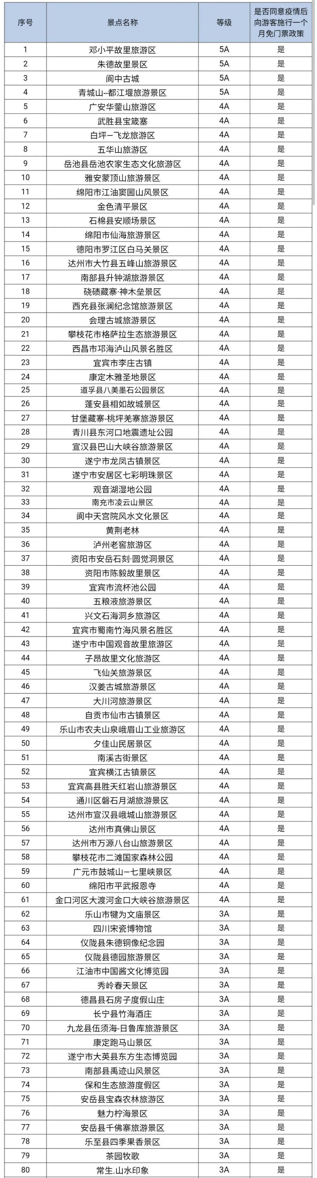 好消息,全国500+景区免费开放,这周末就去玩!