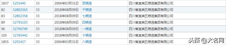 五粮液招牌申请,五粮液定制酒如何做