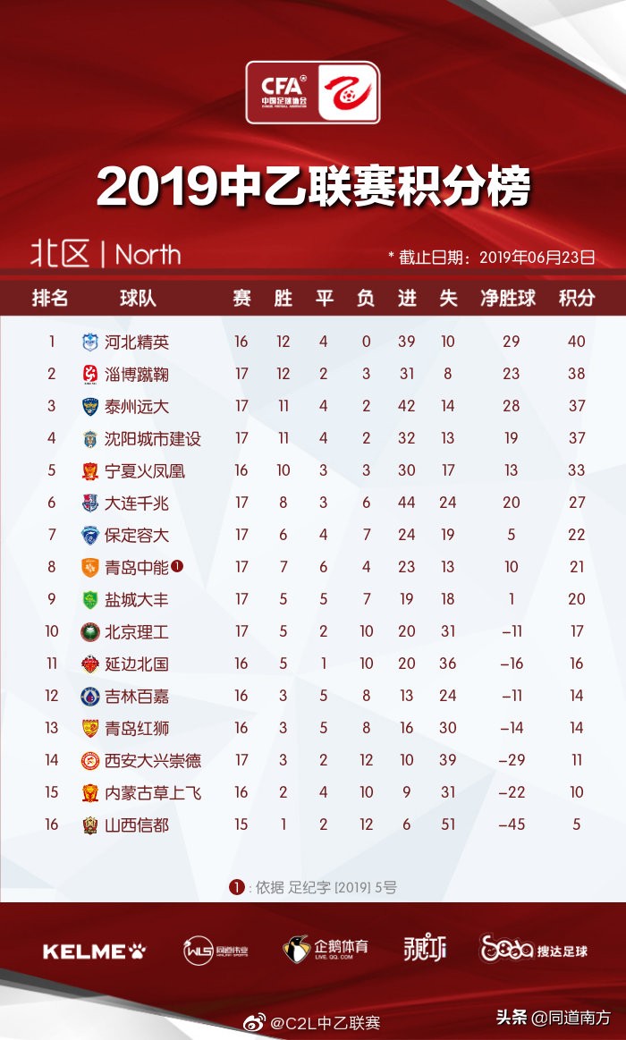 广西足球征战全国赛,足球广西战广州