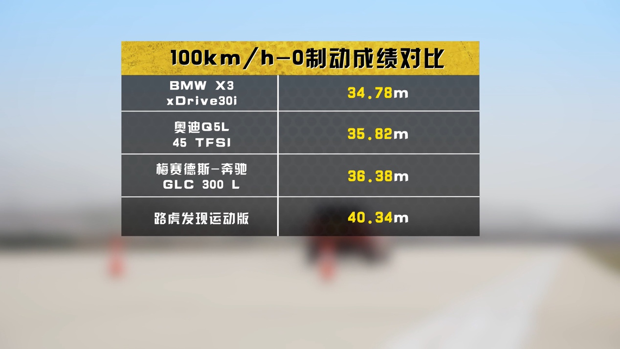 新款路虎发现运动版值得购买吗,全新路虎发现运动版到底表现如何